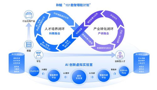 和鯨ceo范向偉出席江蘇信息技術(shù)應(yīng)用學(xué)會軟件技術(shù)專委會學(xué)術(shù)年會