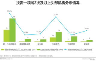 科創(chuàng)典型企業(yè)圖譜公布 投資機構青睞信息技術和生物醫(yī)藥