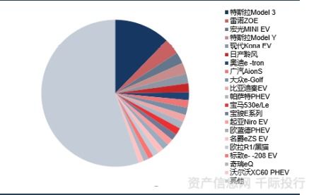 深度丨新能源汽車(chē)行業(yè)價(jià)值分析,看這篇就夠了